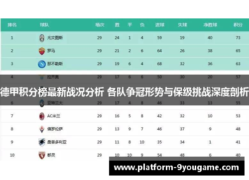 德甲积分榜最新战况分析 各队争冠形势与保级挑战深度剖析