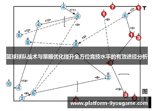 篮球球队战术与策略优化提升全方位竞技水平的有效途径分析