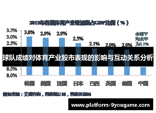 球队成绩对体育产业股市表现的影响与互动关系分析