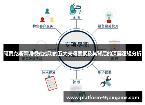 阿贾克斯青训模式成功的五大关键要素及其背后的深层逻辑分析