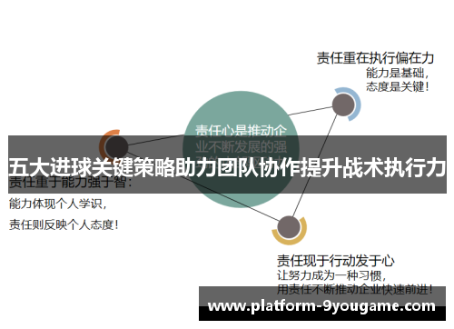 五大进球关键策略助力团队协作提升战术执行力