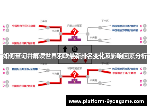 如何查询并解读世界羽联最新排名变化及影响因素分析