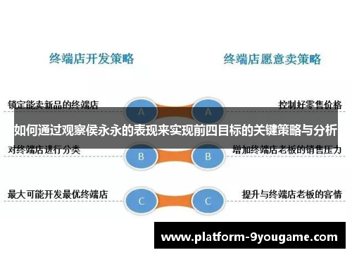 如何通过观察侯永永的表现来实现前四目标的关键策略与分析